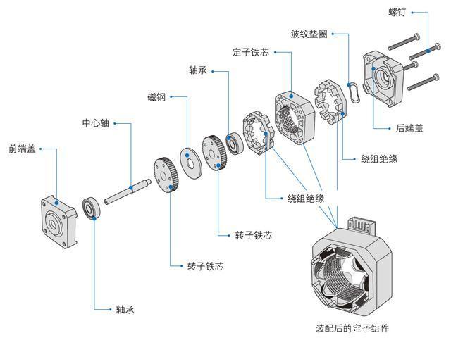 伺服電機和進(jìn)步電機的不同之處