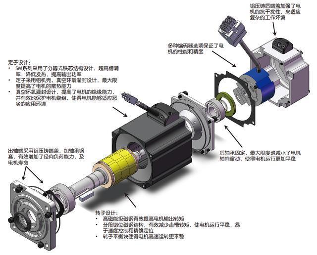 深圳松下伺服電機廠家