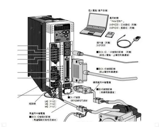 伺服電機的功率一般是多少？如何選擇？