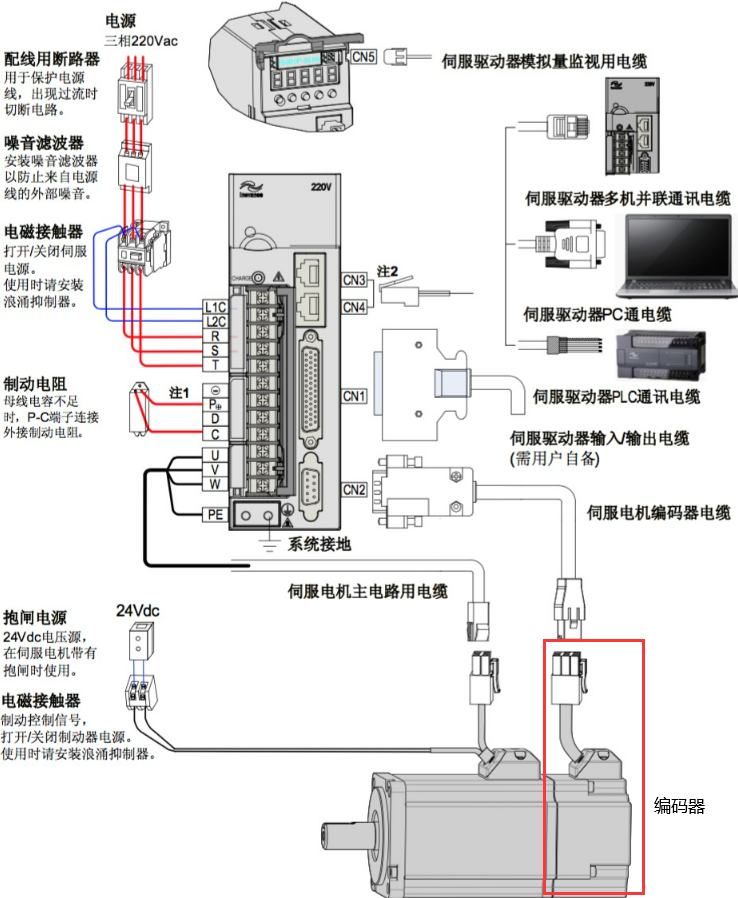 伺服電機和編碼器的關(guān)系圖