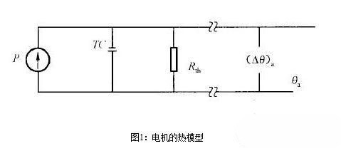 永磁伺服電機的熱阻與時間常數有關嗎？永磁伺服電機的熱阻與時間常數測試